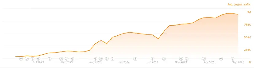 E-ticaret SEO Başarısı